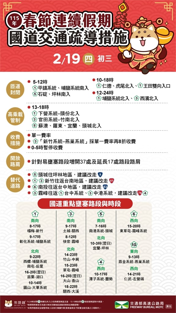 快新聞／國5南向一早湧車潮！國道多路段初三恐現壅塞　高公局建議上路時段一次看