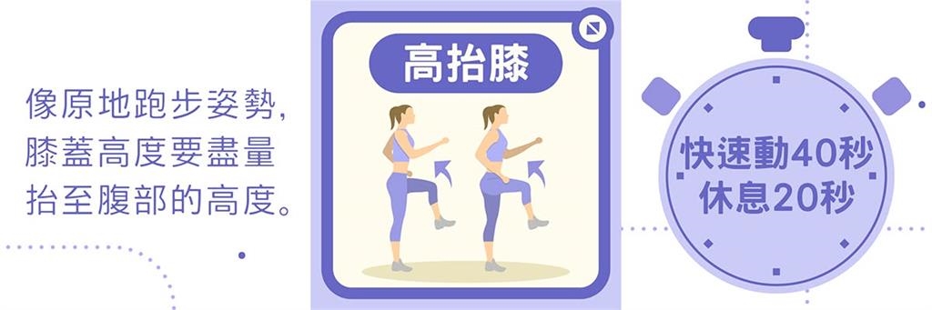 過年宅家爽吃「爆腹」回不去　醫曝3招運動「助還債」：15分鐘打擊肥油！