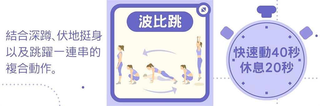 過年宅家爽吃「爆腹」回不去　醫曝3招運動「助還債」：15分鐘打擊肥油！