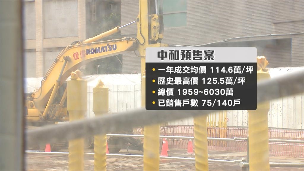 新北天花板！中和預售飆單坪130萬　網驚：何不買台北？