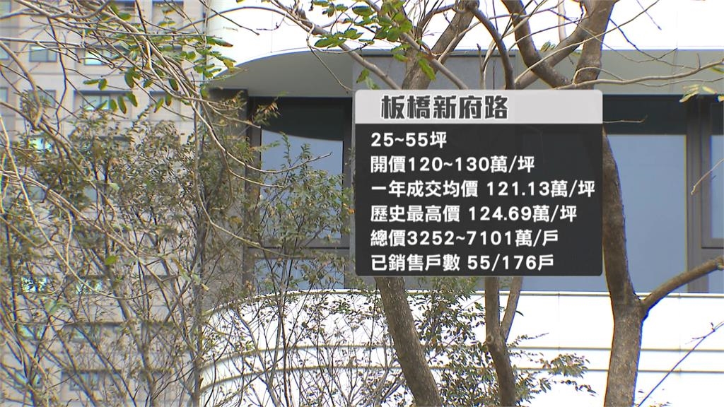 新北天花板！中和預售飆單坪130萬　網驚：何不買台北？