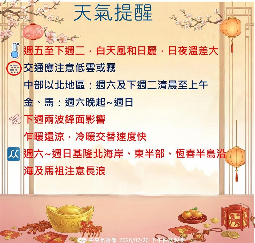 晴朗好天氣只到這1天!專家提醒:2波鋒面接力報到「降雨熱區」一次看