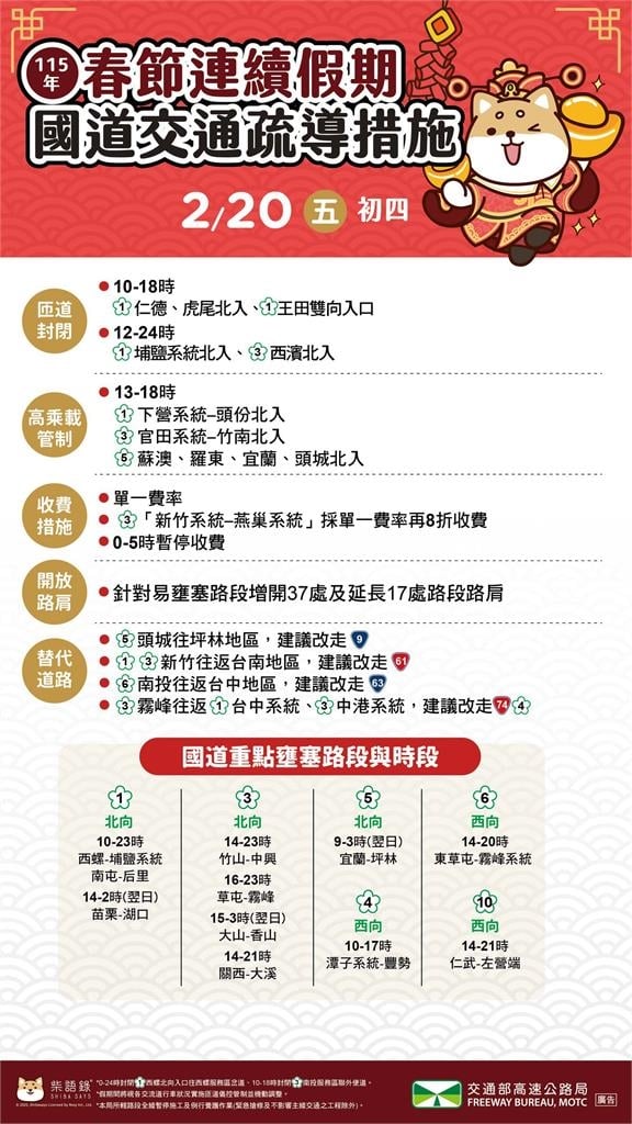 快新聞/出行注意!今晨國道車流量「比平日多2.8倍」 這些路段恐塞車