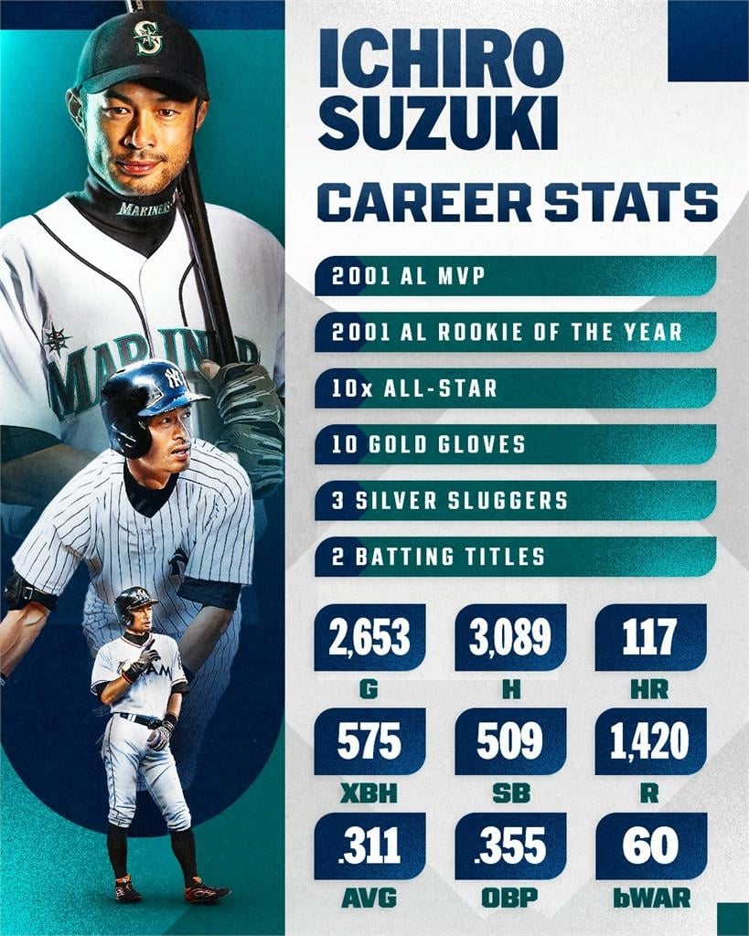 MLB(影)／鈴木一朗365天「不變的咖哩」！朗神連續7年的主場早餐儀式