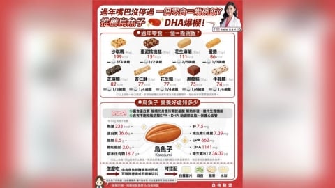 過年零食一塊等於幾碗飯 高敏敏營養師用熱量換算提醒