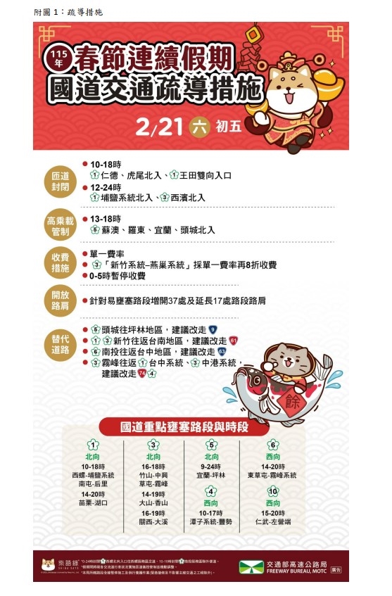 快新聞/早點上路!初五開工日「凌晨車流多2.9倍」 國道管制措施看這裡