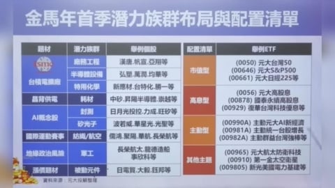 川普:全球關稅增至15% 金馬紅盤前多空演練!