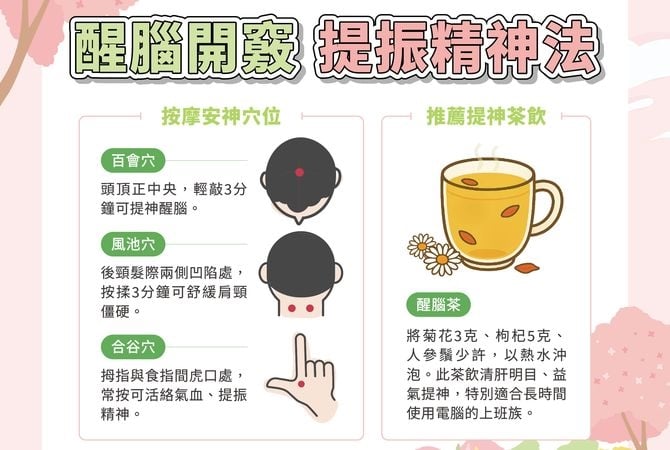 開工醒腦三招！告別「春節症候群」