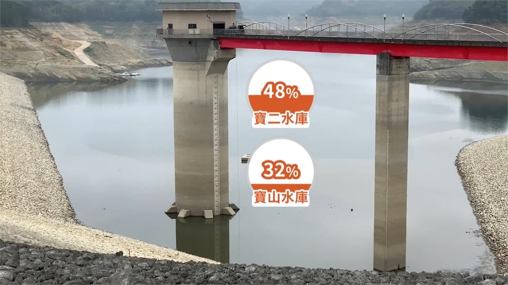雨量創75年新低！　中南部水庫蓄水率跌破6成