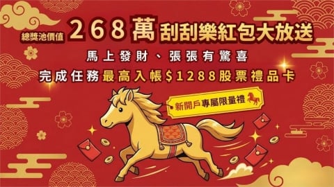 永豐金證券豪擲268萬！啟動1.6萬份「刮刮樂紅包」　張張有驚喜  