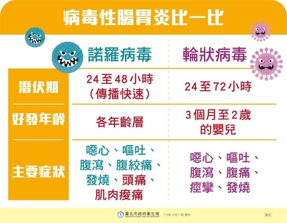 初春腹瀉高峰期 諾羅病毒來勢洶洶「這樣防」