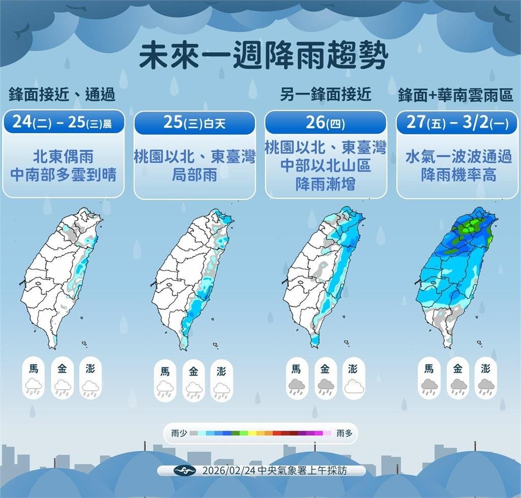 快新聞／天氣轉不穩！預告2波鋒面通過　氣象署曝228連假天氣狀態