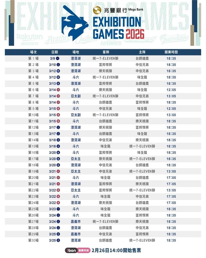 中職／熱身賽3月9日點燃戰火！賽程、票價、轉播資訊點這裡