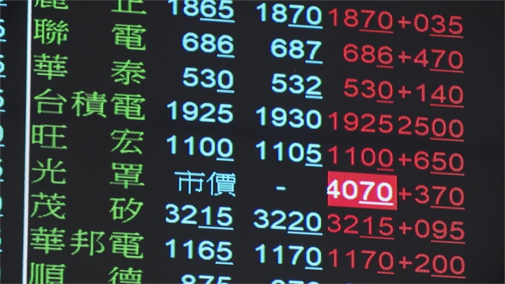 不甩美股! 台股開高走高 早盤漲逾800點 台積電創1975天價