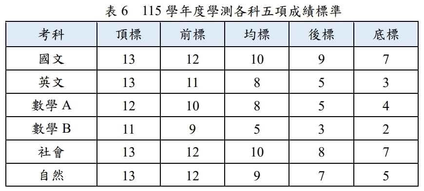 這1系被封「隱藏版高薪股」畢業月領6.9萬!過來人曝年薪300萬職涯…