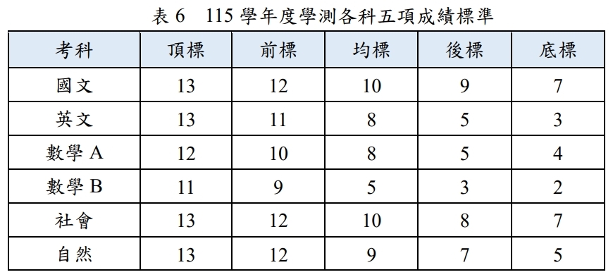 這1系被封「隱藏版高薪股」畢業月領6.9萬！過來人曝年薪300萬職涯…
