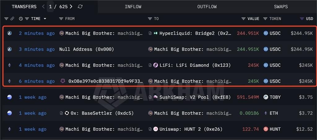 被清算逾200次、帳戶剩78萬！麻吉大哥深夜「急補769萬」再戰加密貨幣