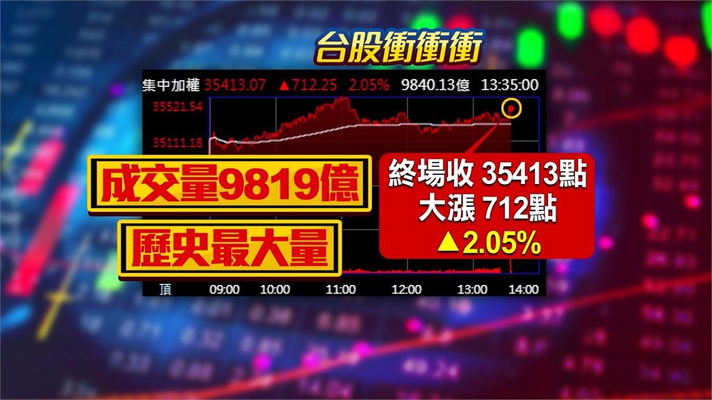 魏哲家昔喊「多買股票」台積電飆2025元新天價