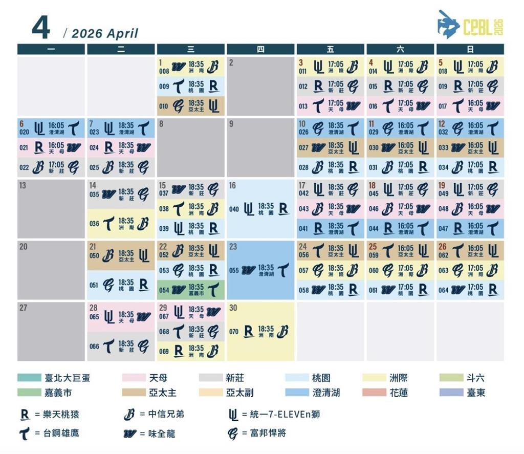 中職／整季完整賽程看這裡！中華職棒37年大巨蛋6隊共58場比賽、花東也有8場賽事