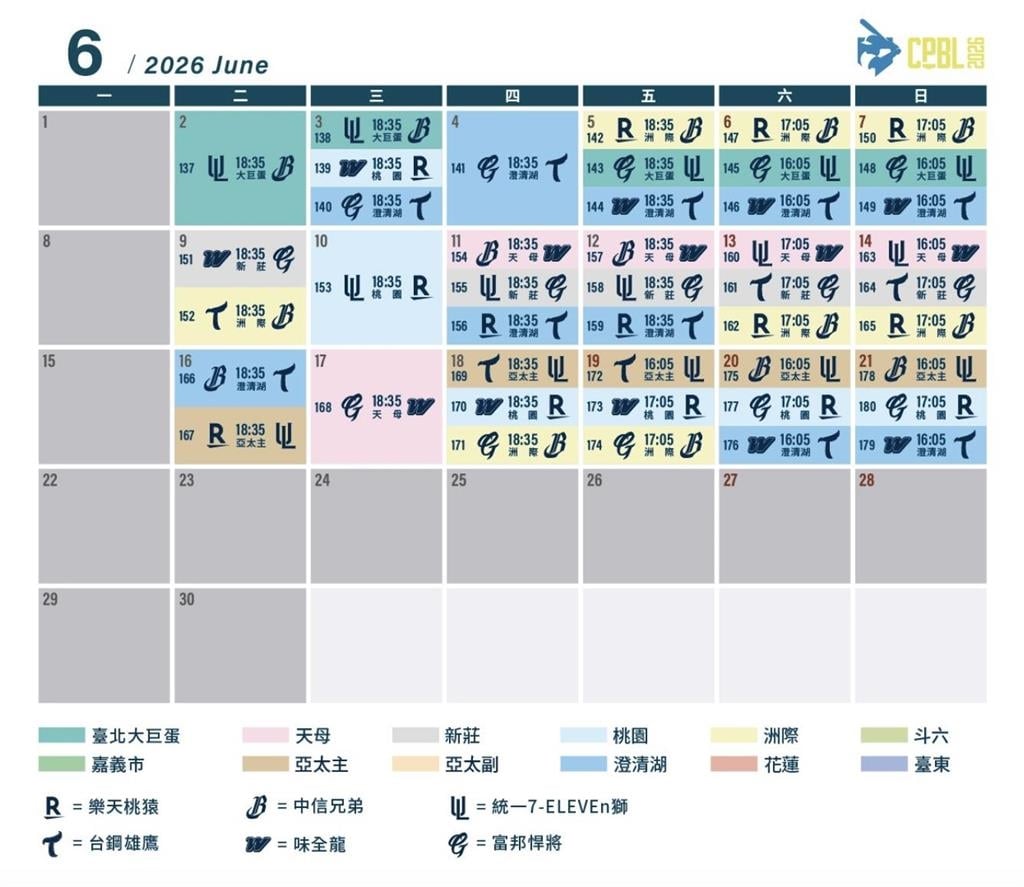 中職／整季完整賽程看這裡！中華職棒37年大巨蛋6隊共58場比賽、花東也有8場賽事