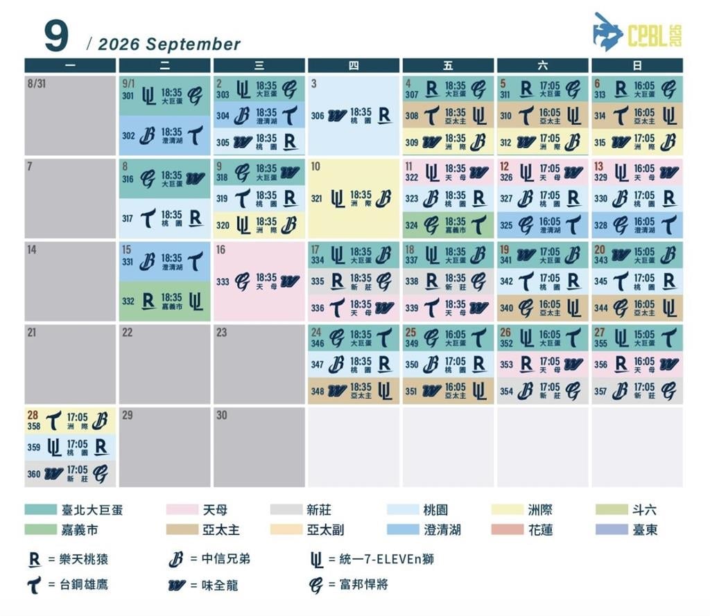 中職／整季完整賽程看這裡！中華職棒37年大巨蛋6隊共58場比賽、花東也有8場賽事