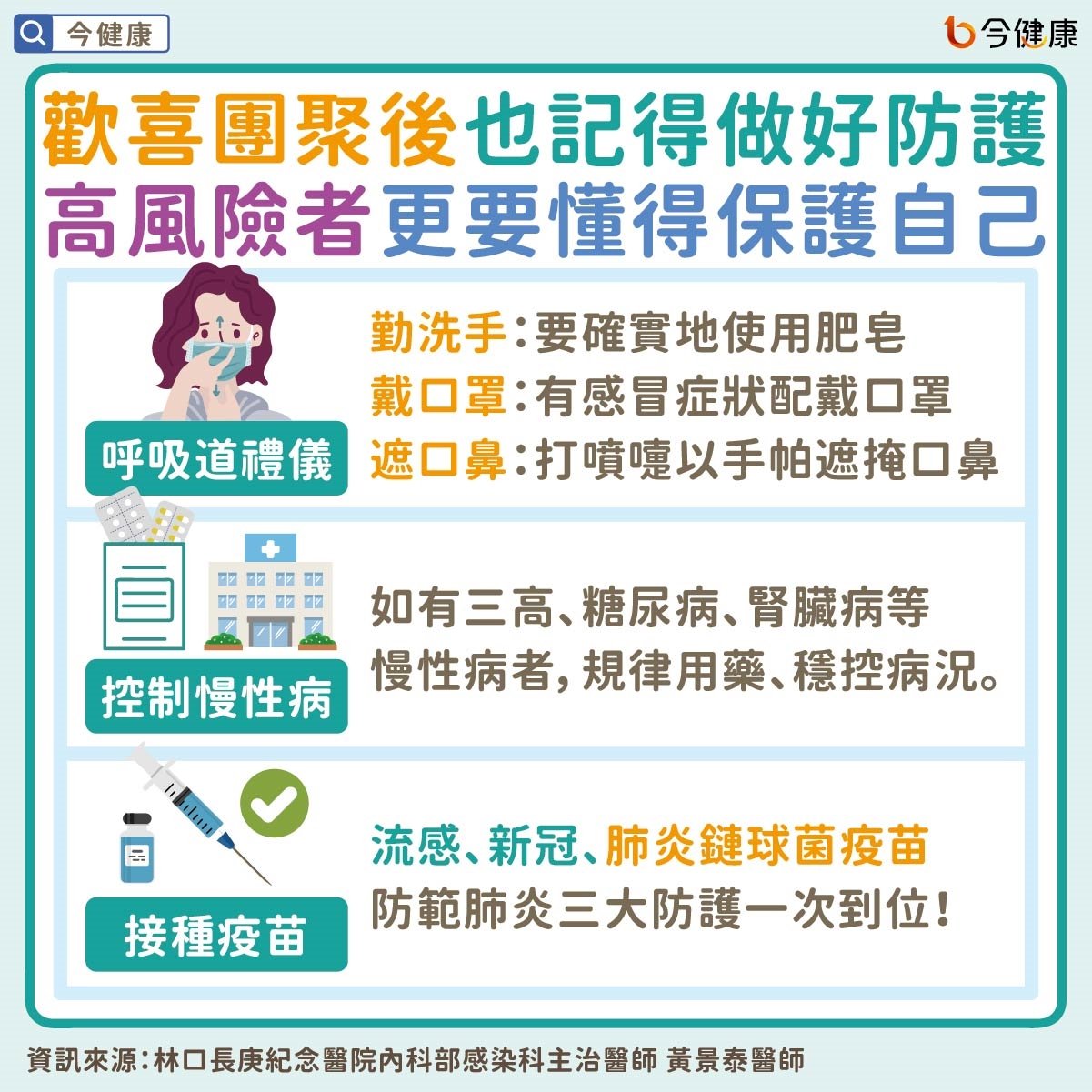 年後「三大保護」防肺炎，左流右新加肺鏈，守護健康迎新年！