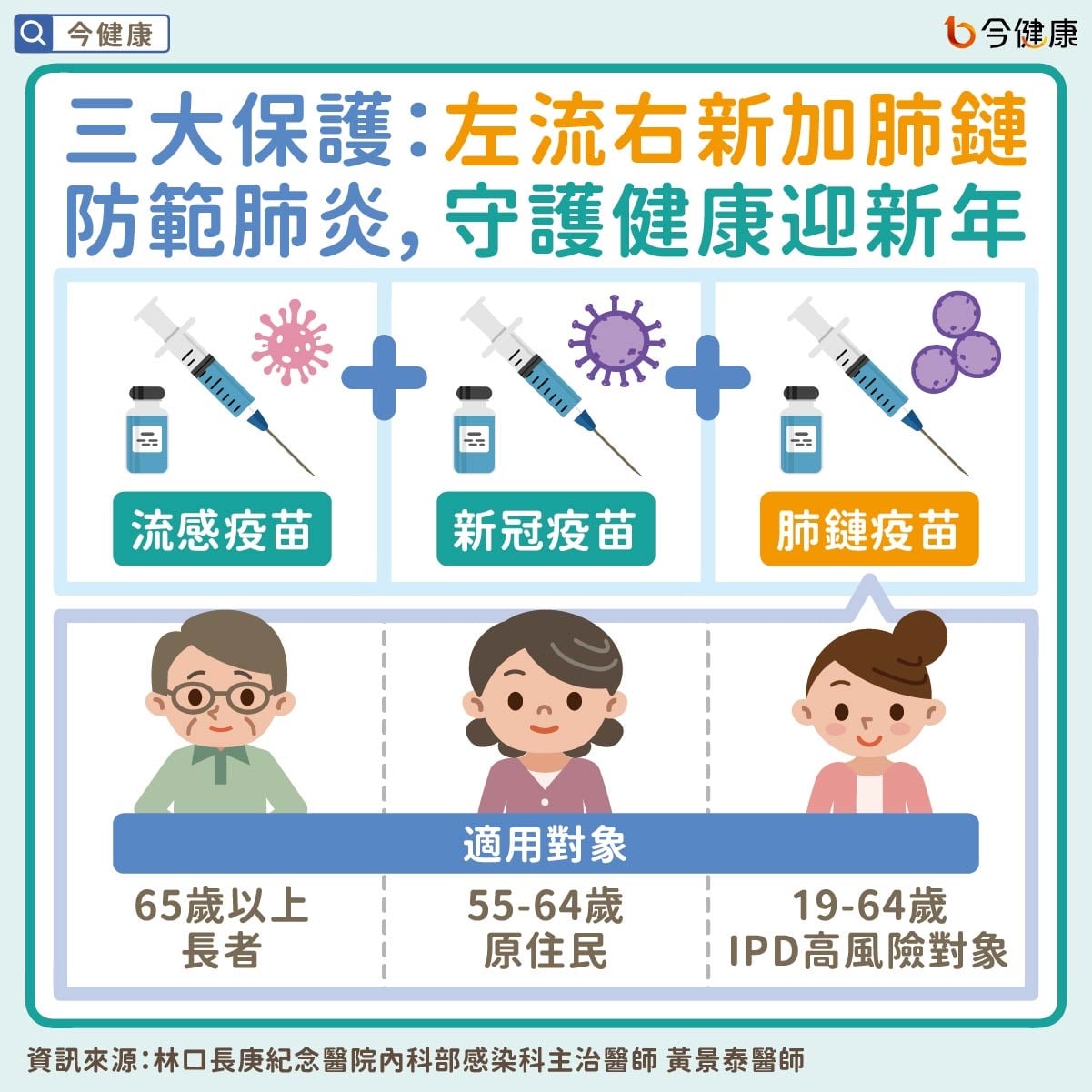 年後「三大保護」防肺炎，左流右新加肺鏈，守護健康迎新年！