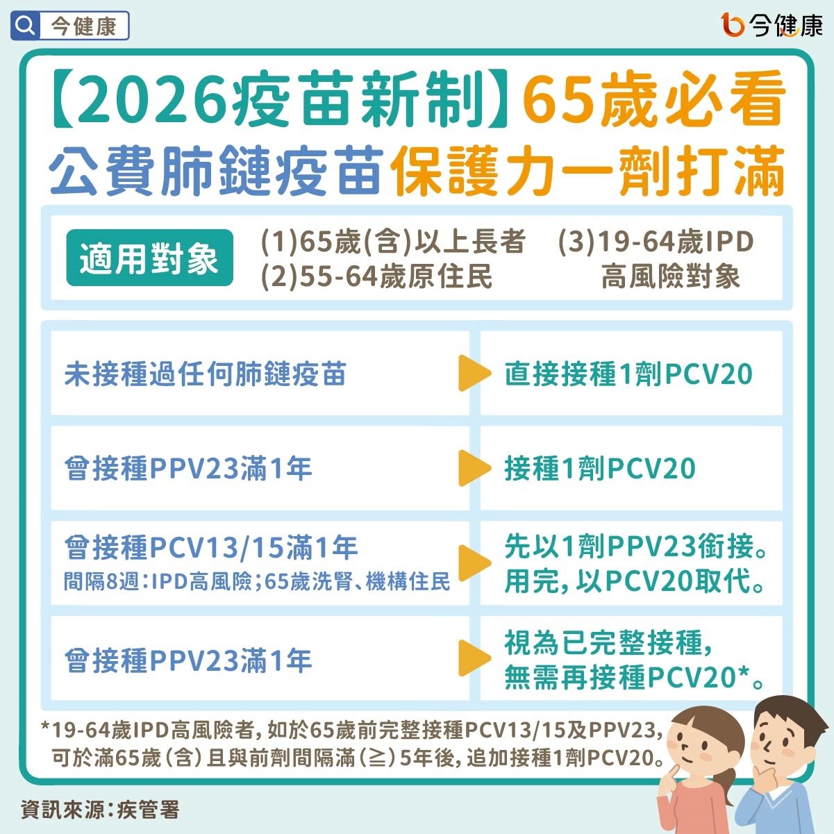 年後「三大保護」防肺炎，左流右新加肺鏈，守護健康迎新年！