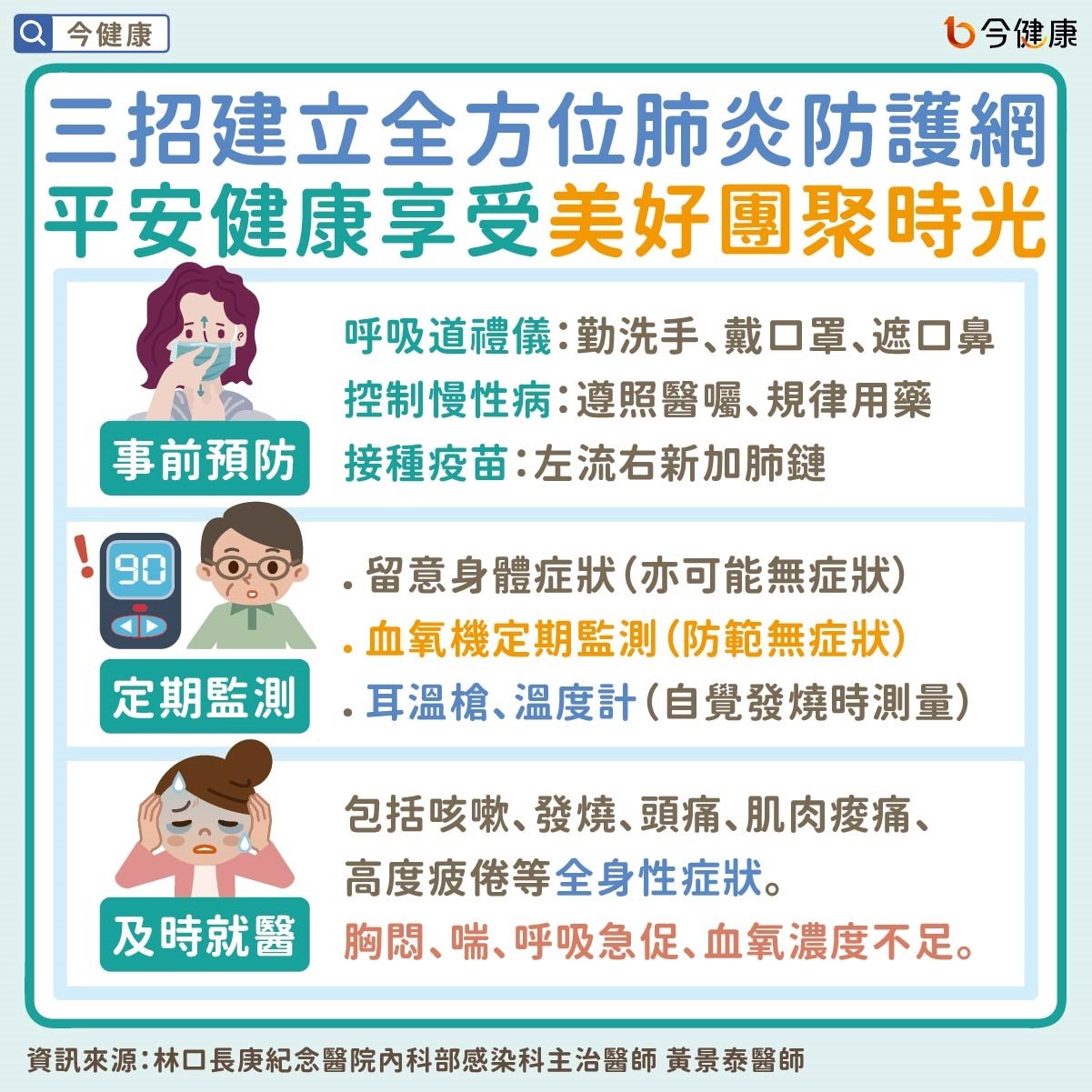 年後「三大保護」防肺炎，左流右新加肺鏈，守護健康迎新年！