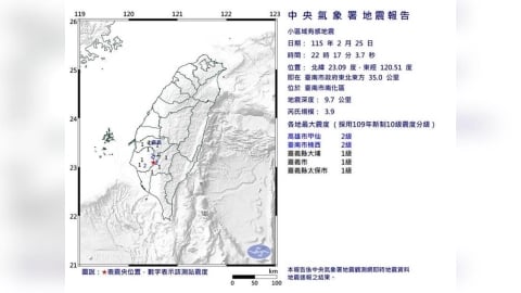 22:17台南晃一下！南化規模3.9極淺層地震　高雄也有感