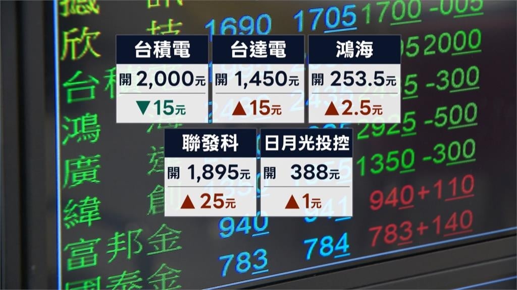 輝達財報亮眼! 台股週四震盪 台積電2千元攻防戰