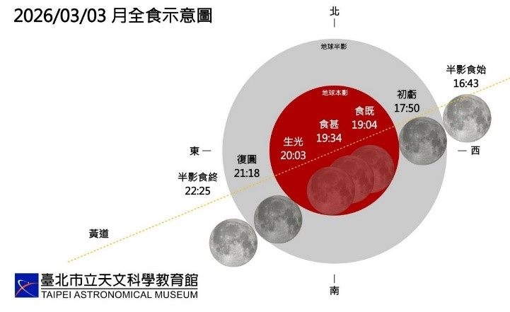 「元宵遇血月」21世紀僅3次！全台可見近「1小時」...命理師示警：2類人別晚歸