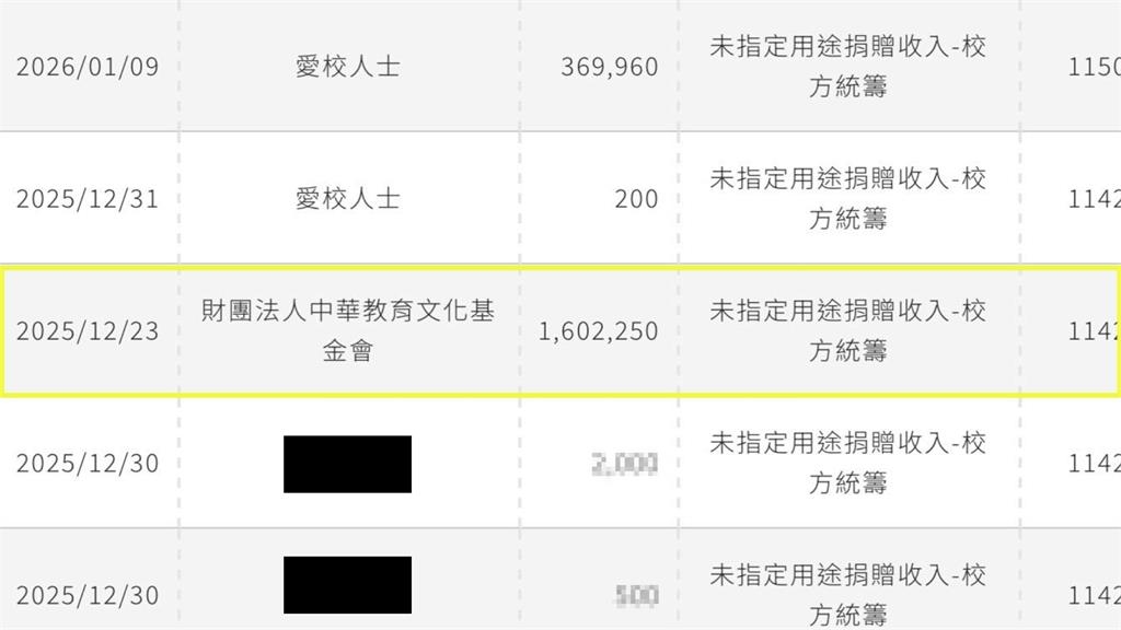 清華大學去年收美國「160萬捐款」竟是庚子賠款！他指「1關鍵」台灣是正統