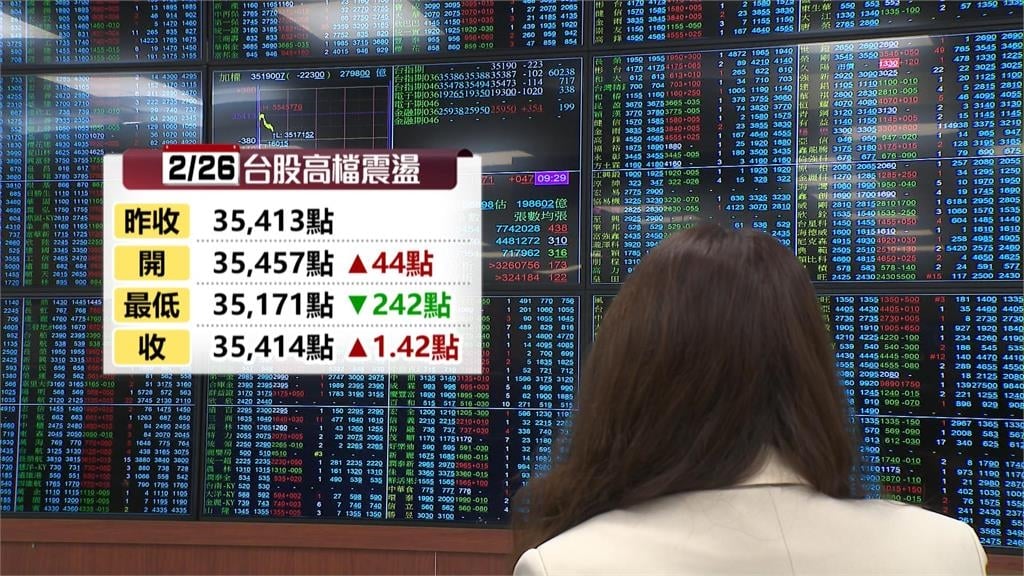 台股1.13兆史詩級天量！　台積電下殺20元失守2000