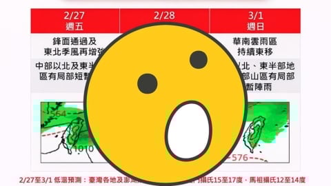 太陽才探頭秒縮！228連假鋒面南攻「雨區再擴大」專家曝2階段鬼轉降溫了