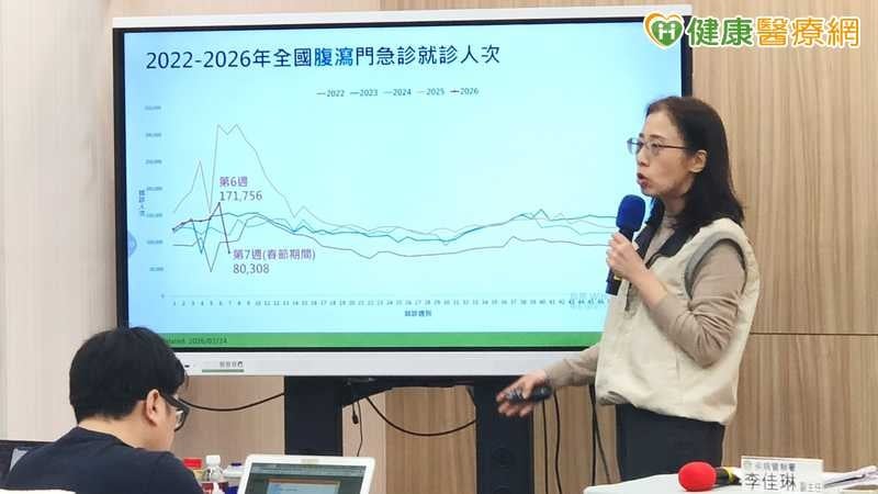 春節腹瀉就診8萬創5年次高！疾管署：逾8成檢出諾羅　3月仍須注意