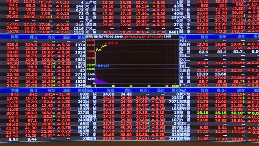 台股「2月狂飆3350點」太扯！謝金河揭「衝4萬點」關鍵轉折：世界不再是平的