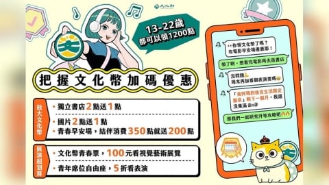 文化幣熱度爆表!逾116萬人已領取 使用金額衝破6.2億元