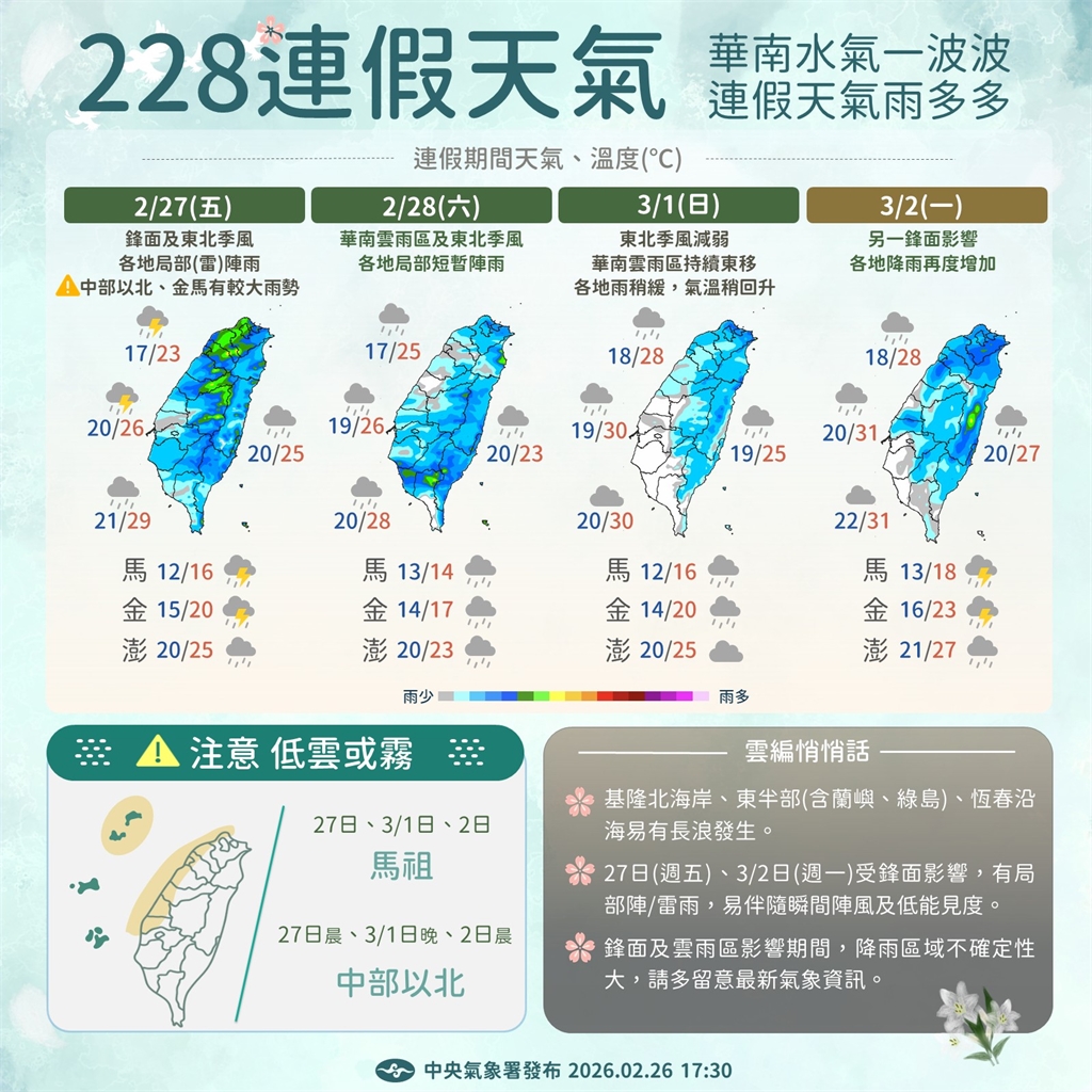 快新聞／東北季風增強北部轉涼　連假期間全台迎「多雨模式」