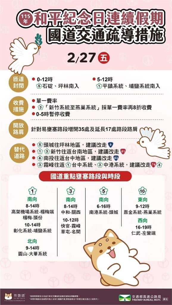 快新聞／228連假首日「國道易塞路段曝光」！南下將湧車潮　高公局建議延後出發