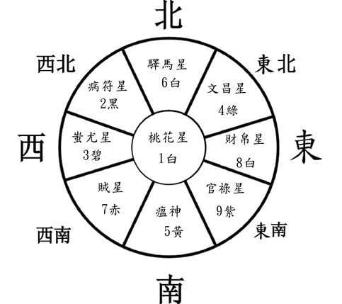 2026年九宮飛星圖。（圖／楊登嵙提供）