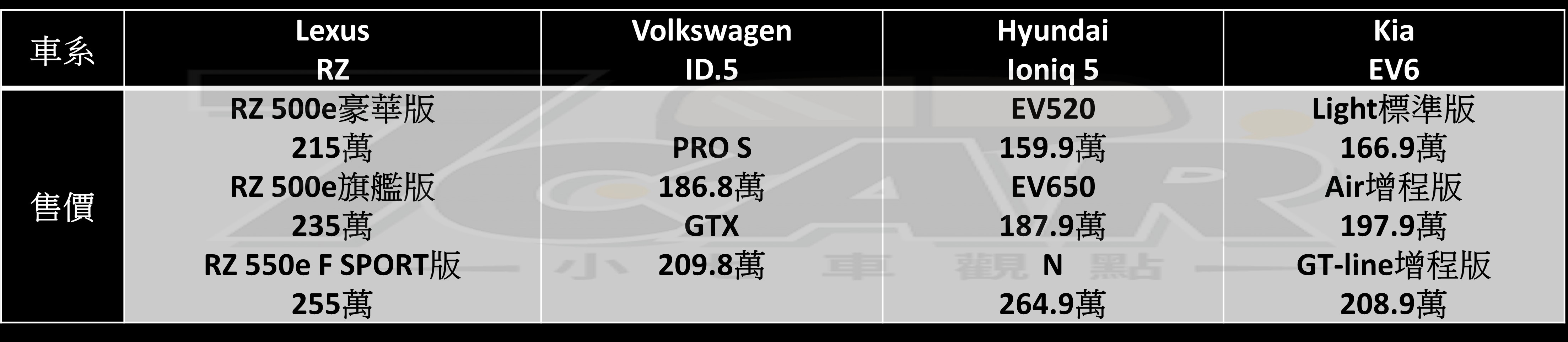 純電性能 SUV 新指標！　新款 Tesla Model Y Performance 試駕