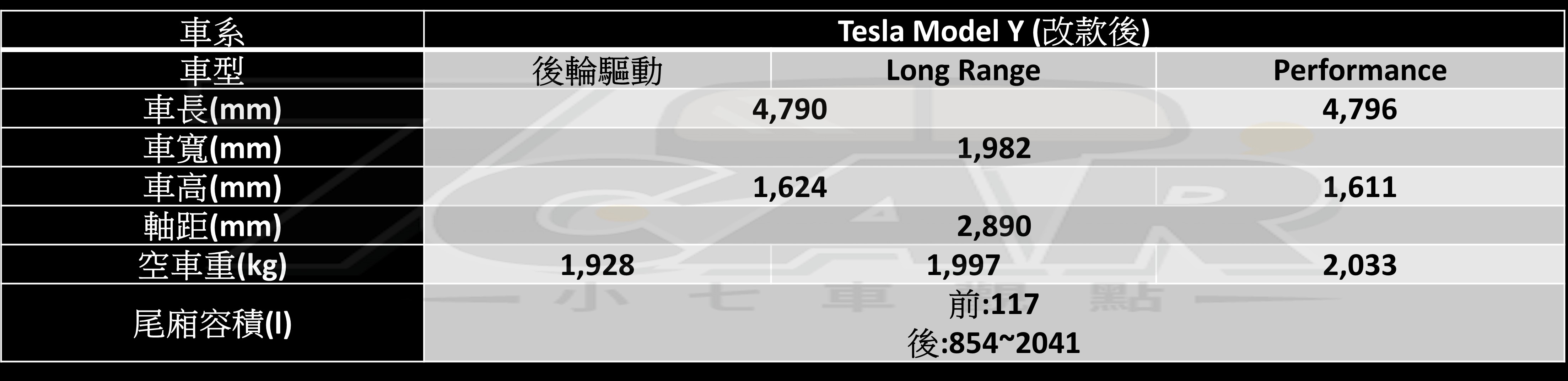 純電性能 SUV 新指標！　新款 Tesla Model Y Performance 試駕