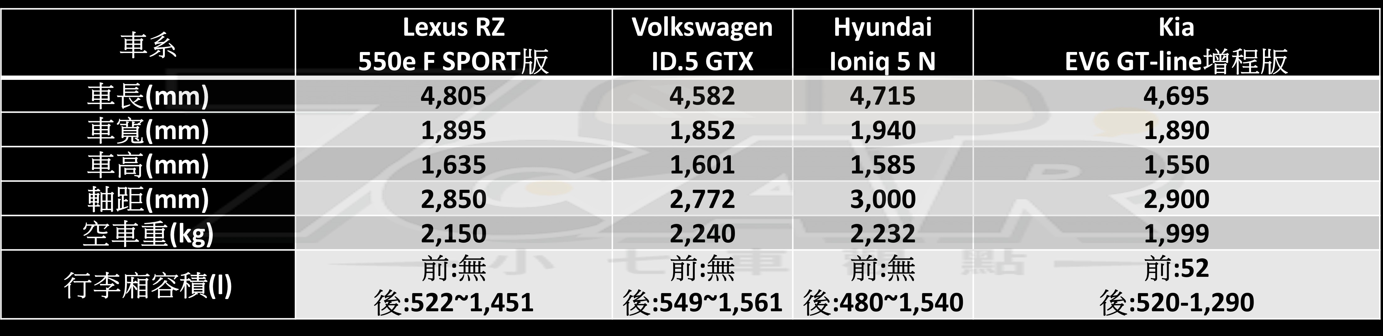 純電性能 SUV 新指標！　新款 Tesla Model Y Performance 試駕