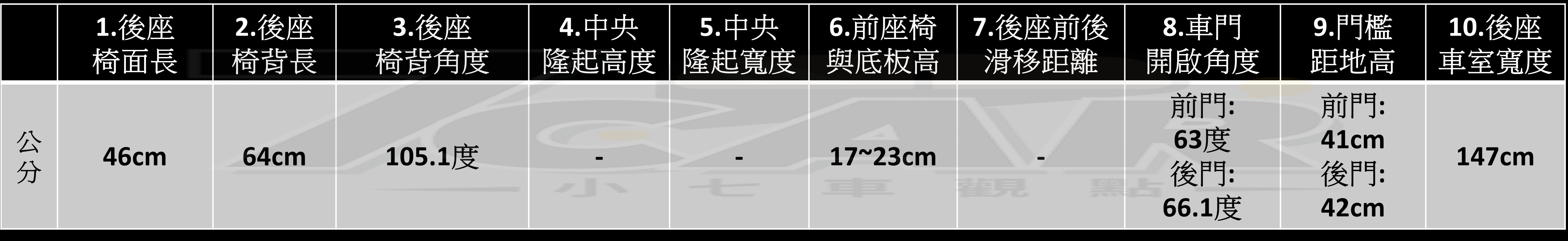 純電性能 SUV 新指標！　新款 Tesla Model Y Performance 試駕