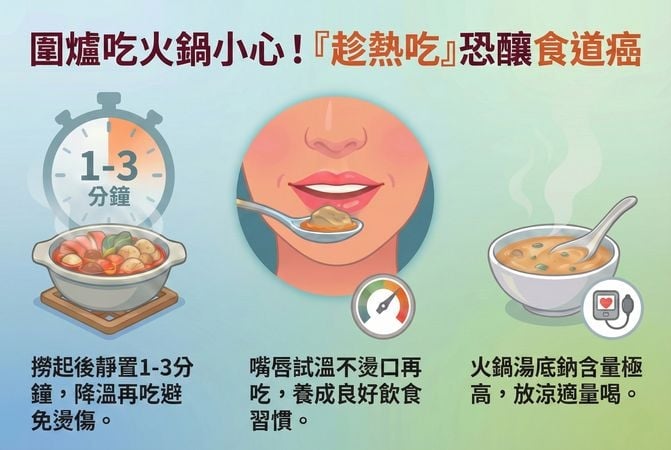 「趁熱吃」恐引食道癌！醫籲：「這樣吃」養成良好飲食習慣　遠離癌風險