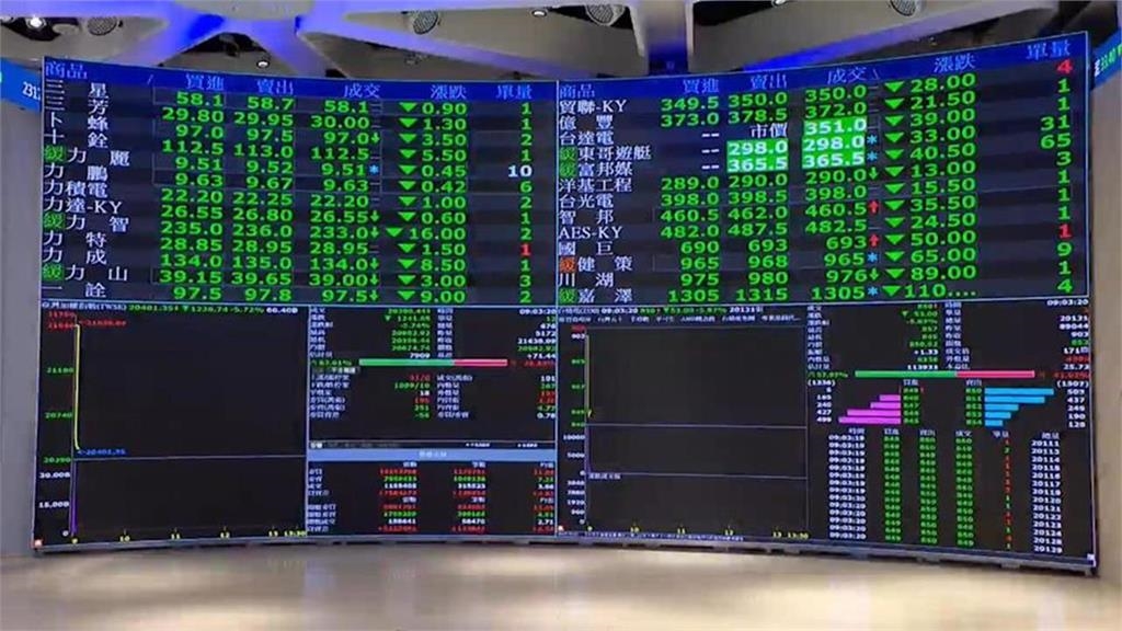 美伊開戰週一開盤「台股恐跌700點」？專家示警股民：趕快「做一件事」