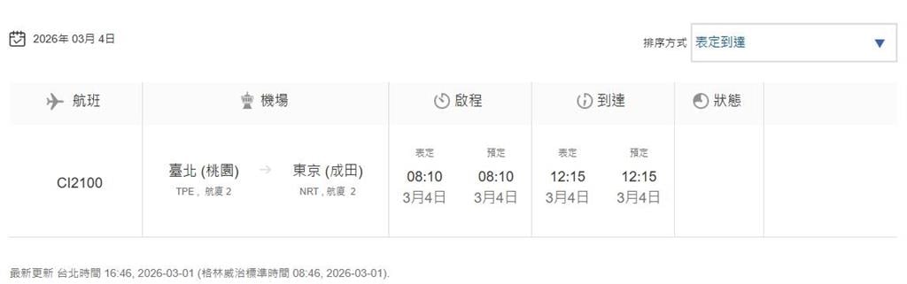獨家／朝野立委瘋「赴東京應援台灣隊」　綠委包機航班曝光了