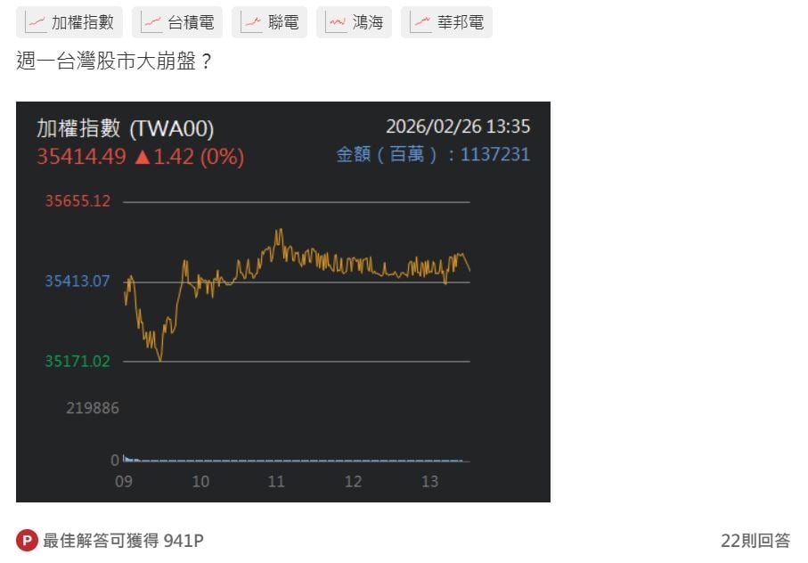美股跌+中東戰火再起 網友:川皇都選在休盤時間打 很會賺