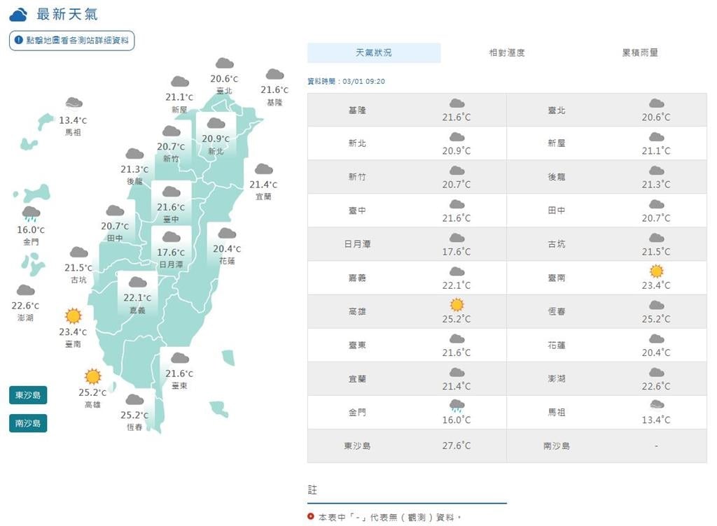 華南雲雨區東移！全台「連降4天雨」　專家：先暖後涼「這天」氣溫將反轉走跌